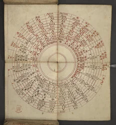 Almanac, containing table of dominical letters and golden numbers; directions to find the movable feasts; calendar of Saints, epochs, list of English Sovereigns, prognostications of weather, influence of the signs of the zodiac