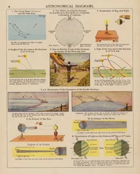 Astronomical Diagrams