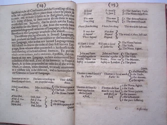 Pages from The Ground-Work, or Foundation Laid, for the Framing of a New Perfect Language: and an Universal or Commonwriting by Francis Lodowyck, Published in London, 1652