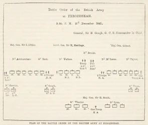 Battle Order of the British Army at Ferozeshah, 3:30 PM, 21st December 1845, illustration from Cassell