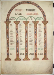 Canon Table, illustration from the 