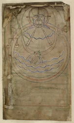 Diagrammatic representation of the Creation, illustration from 