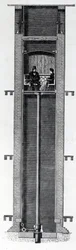 Coylers Improved Self-Acting Hydraulic Passenger Lifts