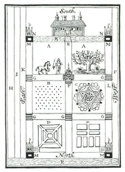 Designs for a sectioned garden, from The New Orchard Garden, by William Lawson, published 1618