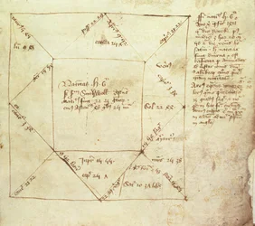 A nativity horoscope of King Henry VI (1421-71), written by John Holbrooke