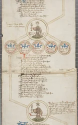 Genealogical Roll of the Kings of England, c.1440-79