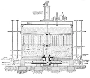 Illustration of the Operation of the Filtration Process, 1890