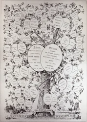 Key to Genealogical Tree, Showing the Descendants of Her Majesty Queen Victoria, from 