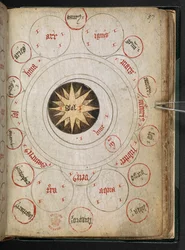 Miscellaneous Treatises on Alchemy, England