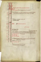 Calendar of Saints Days, Mid-13th Century