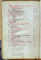 Payment of Soke Rents from City Properties, St. Paul