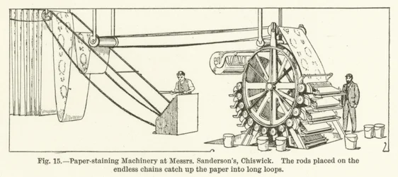 Paper-staining Machinery at Messrs Sandersons, Chiswick, the rods placed on the endless chains catch up the paper into long loops