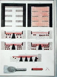 Plans of an Underground Heating System for a Roman Villa in England, Published 1797