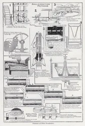 Processes of silver manufacture