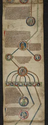 The Royal Genealogy from Aethelred to Edmund I, illustration from the 