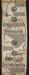 The Royal Genealogy from Steven to John, illustration from the 