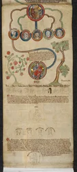 The Royal Genealogy from Henry III to Edward I with an extension in a different hand from Edward II to Edward III, illustration from the 