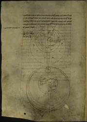 Circular diagrams relating to the scientific study of optics