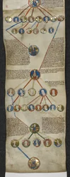 Royal MS 14 B V, Genealogical Chronicle of the English Kings, Henry II to Edward I