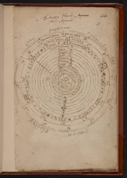 Schema Mundi, from Apiana (Peter Apian), MS Sloane 3745, p.3