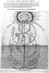 The Day and Night of the Microcosm, from Robert Fludd