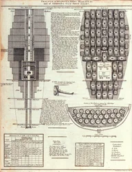 Illustration of the Practice of Storing a Ship
