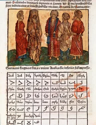 Plate Describing the Arabic Alphabet and the Costumes of the Saracens from the Travel Book 