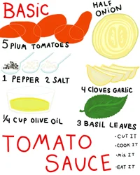 Basic Tomato Sauce Recipe