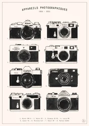 Cameras
