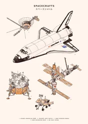 Spacecrafts