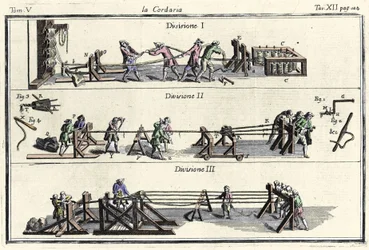 A string factory engraving in Dizionario delle Arti e dei Mestieri, Venezia 1769 by Francesco Grisellini