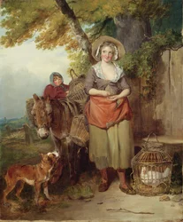 The Return from Market
