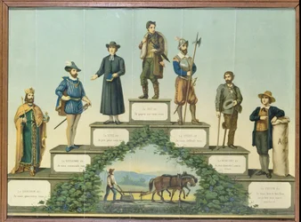 A Ladder of Different Social Positions
