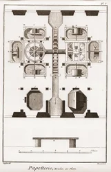 A Paper Mill - Stationery: Mill in Plan - 