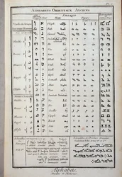 Ancient oriental alphabets - in “The Encyclopedie” by Diderot and Alembert