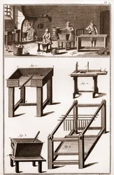 Candle and candle making workshop, and wax shop - La Grande Encyclopedie, ou Dictionnaire Raisonne des Sciences, des Arts et des Metiers (Encyclopedia or Dictionary of the Sciences, Arts and Professions) by Denis Diderot and Jean d