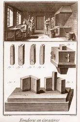Character Foundry - The Great Encyclopedie, or Dictionary of the Sciences, Arts and Professions by Denis Diderot (1713-1784) and Jean d
