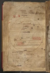 Circular ink diagrams in brown and red ink of the habitable and uninhabitable zones of the world, illustration from the 