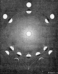 Explanation of the phases of Venus - in The Sky by Amédée Guillemin