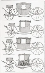 Fashionable Coaches of the 18th Century, 1875