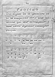First Page of Procede pour ecrire au moyen de points a l