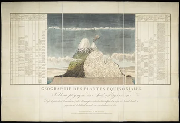 Geography of Equinoctial Plants