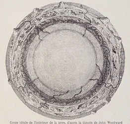 Ideal Cut from the Interior of the Earth, According to John Woodward