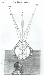Illustration from La Dioptrique by Rene Descartes, following the Discours de la Methode first published in Leiden