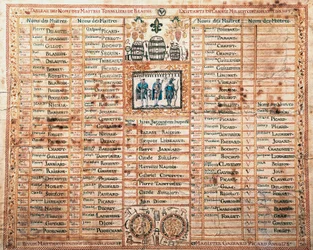 List of Saint-Mathieu Brotherhood, Master Coopers of Beaune