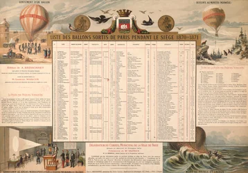List of balloons that left Paris during the Siege of 1870-71