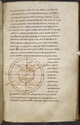 Miscellany of works on computus and astronomy, Royal MS 13 A XI