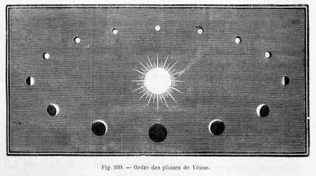 Order of the phases of Venus - in 