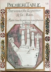 Parts of the left hand for those who are born during the night, from a manuscript of Chiromancy, 18th century