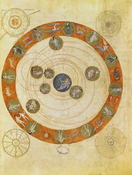 Phenomena of Aratus, cosmological diagram